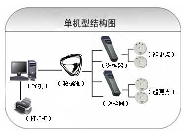 枣庄巡更系统六号