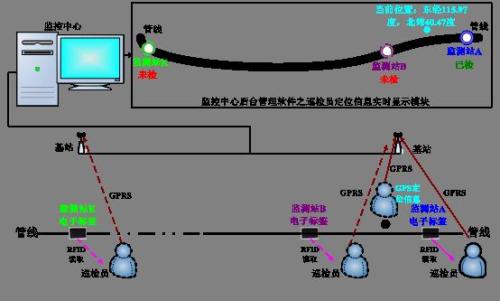 枣庄巡更系统八号