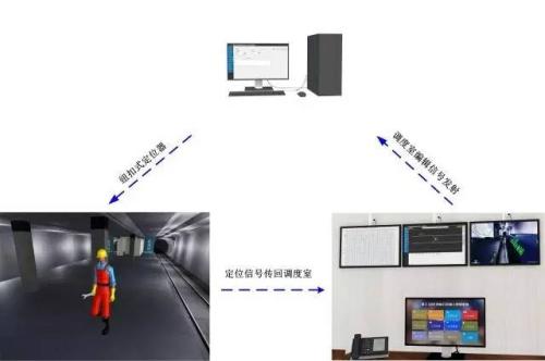 枣庄人员定位系统三号