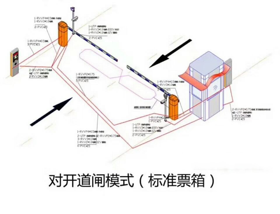 枣庄对开道闸单通道收费系统