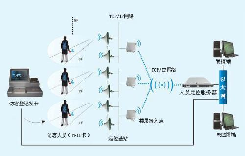 枣庄人员定位系统一号