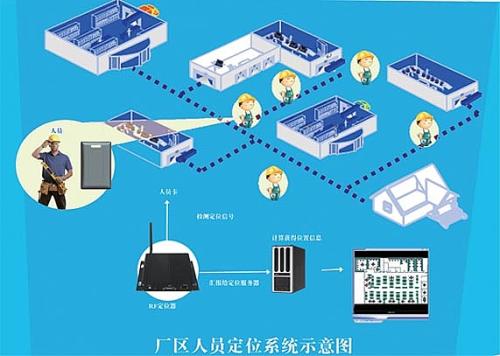 枣庄人员定位系统四号