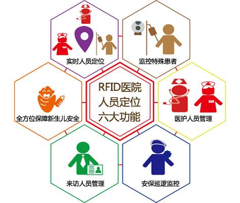 枣庄人员定位系统六号