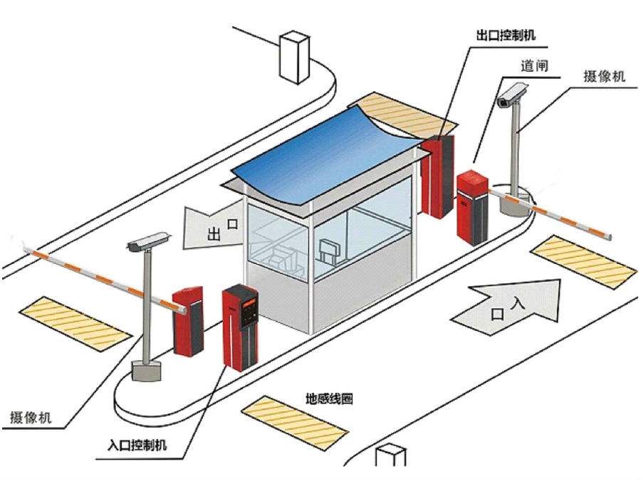 枣庄标准双通道刷卡停车系统安装示意